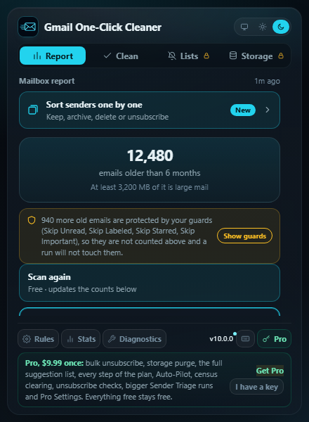 The extension's popup on its Report tab: a button to sort senders one by one, a count of 12,480 emails older than 6 months, and a note on the old mail its guards are protecting.