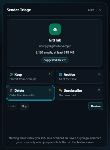 Sender Triage showing one sender card with its email count and storage size, a suggested choice, and Keep, Archive, Delete and Unsubscribe buttons with their letter keys.